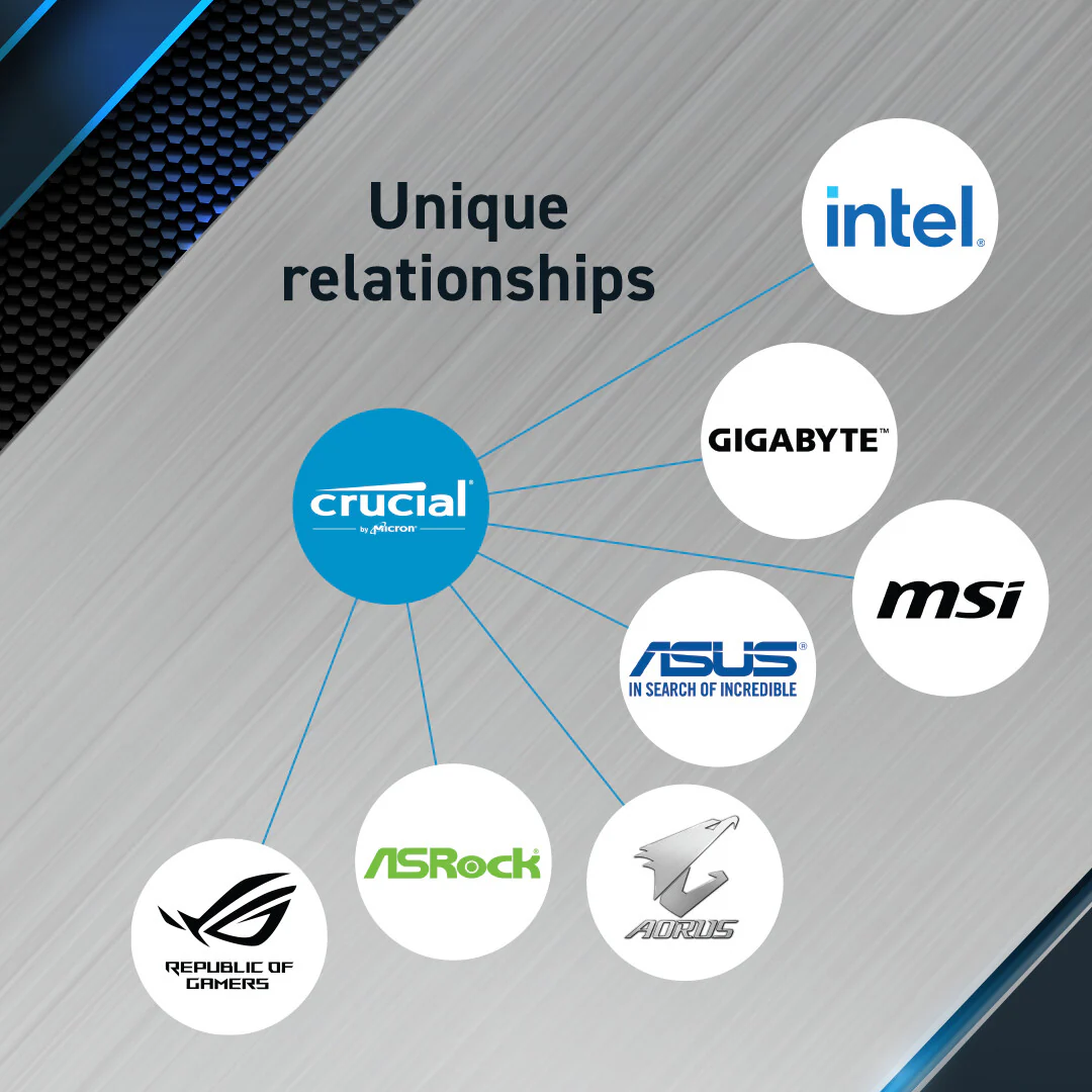 Crucial Pro - 96 GB 2 x 48 GB DDR5 5600 MHz memory module - Image 3