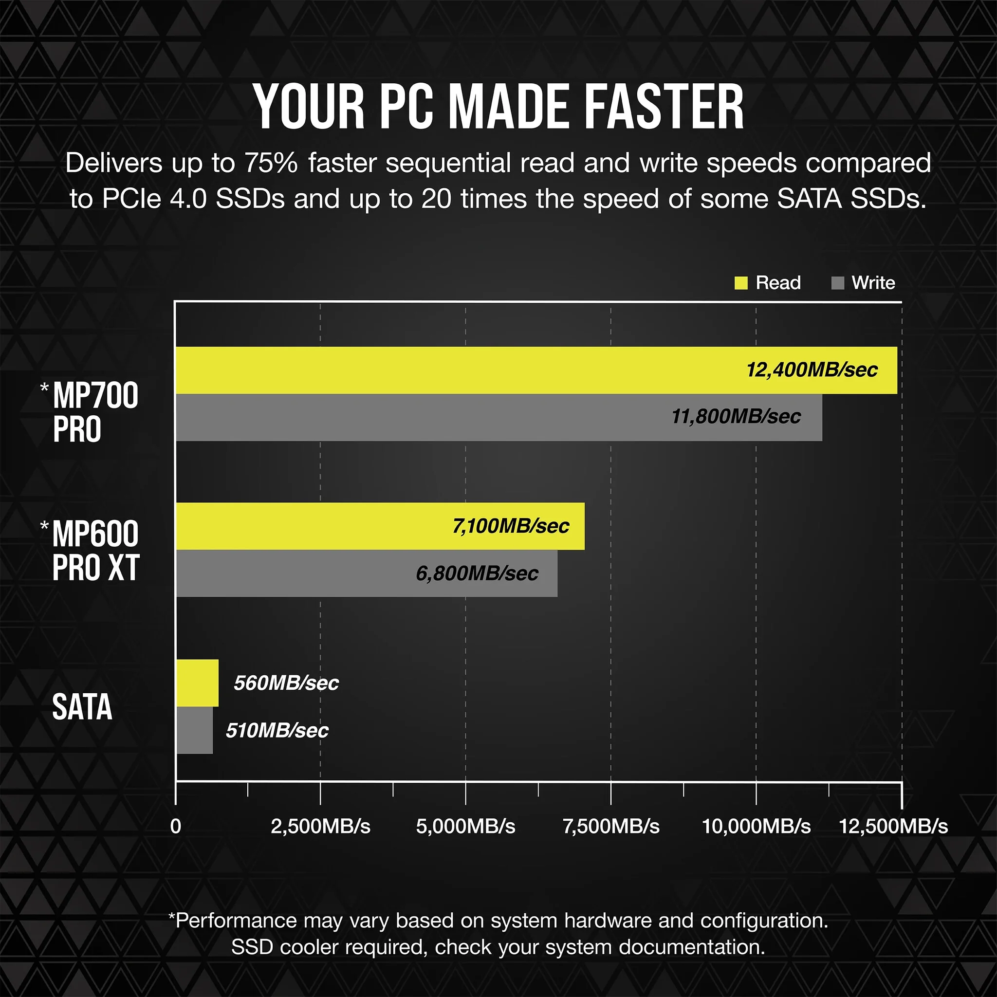 Corsair MP700 PRO - PCI Express 5.0 3D TLC NAND NVMe M.2 SSD - 2 TB - Image 8