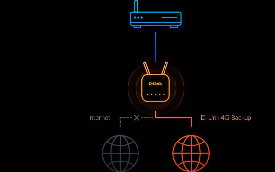 D-Link DWR‑960 -  Gigabit Ethernet Dual-band (2.4 GHz / 5 GHz) 3G wireless router in Black - Image 8