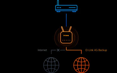 D-Link EAGLE PRO AI AX1500 - Gigabit Ethernet Single-band (2.4 GHz) W-Fi 6 Smart Wireless Router - Image 9