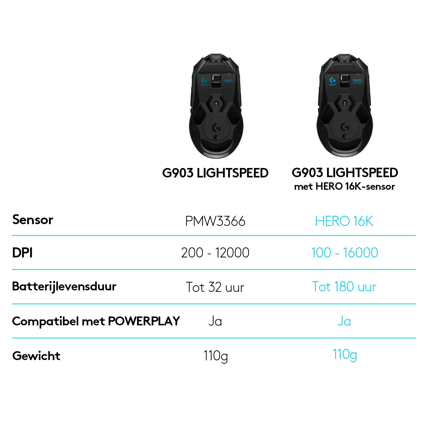 Logitech G - G903 LIGHTSPEED Gaming Mouse in Black - 25,600 DPI - Image 14