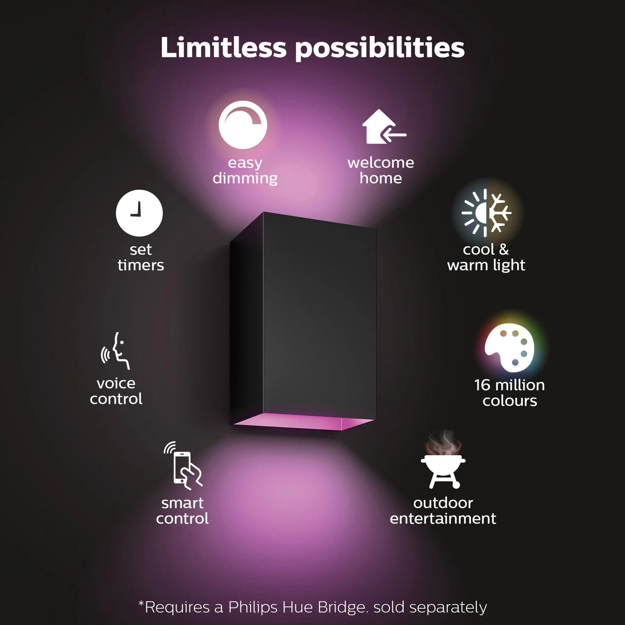 Philips Hue Resonate WCA Wall Light in Black - White and colour ambience (Pack of 2) - Image 10