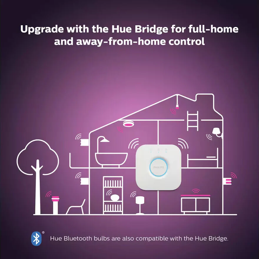 Philips Hue Smart lightbulb - White and Colour - GU10 (Pack of 6) - Image 5