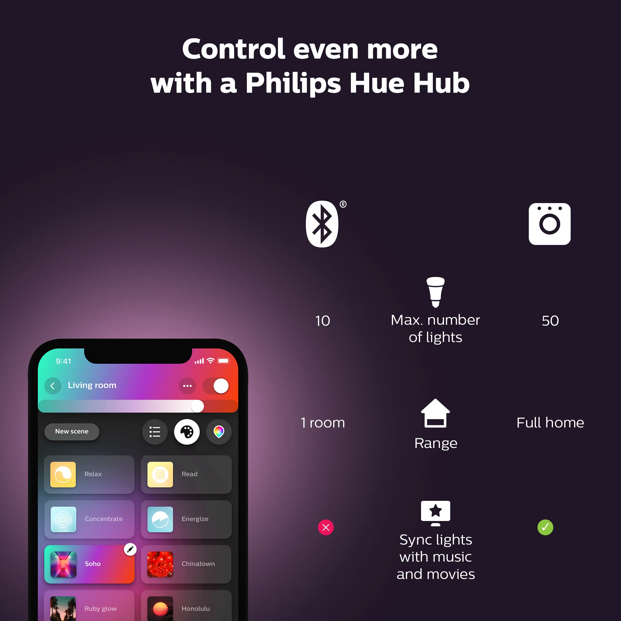 Philips Hue Lightstrip Plus V4 - 2M base with Bridge Starter Kit - Image 11