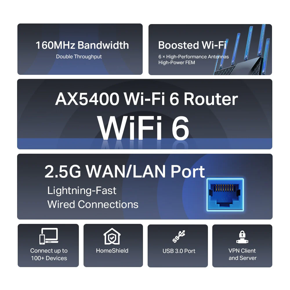 TP-Link Archer AX5400 - Multi-Gigabit Ethernet Dual-band (2.4 GHz / 5 GHz) WiFi 6 Router - Image 4