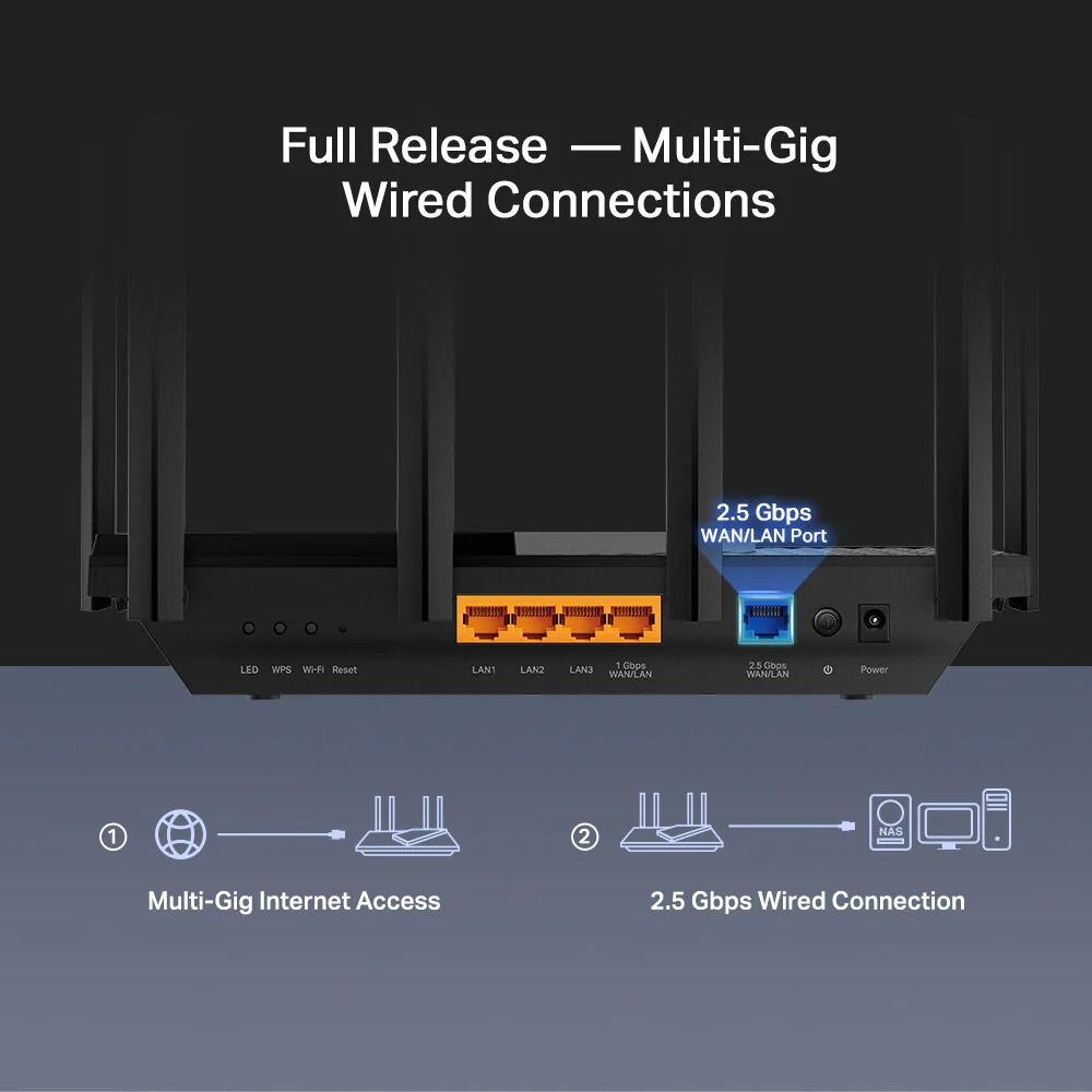 TP-Link Archer AX5400 - Multi-Gigabit Ethernet Dual-band (2.4 GHz / 5 GHz) WiFi 6 Router - Image 5